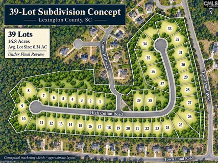 Homes in Summerland, Batesburg
