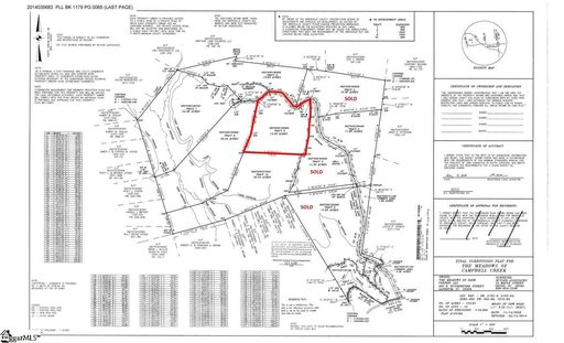 65 Stone Cottage Lane sold land listing in Meadows Of Campbell Creek, Landrum, SC